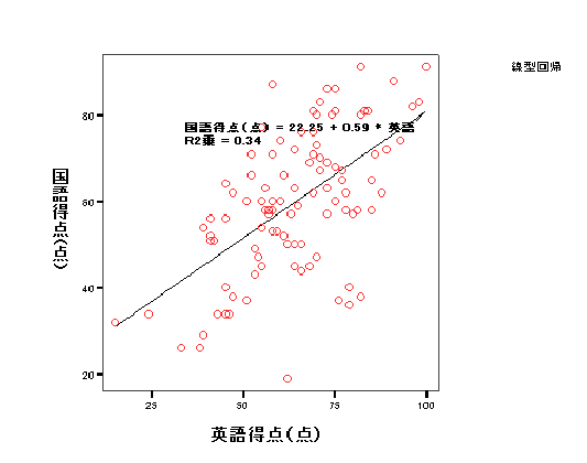 \includegraphics[width=12cm]{kaiki8.ps}